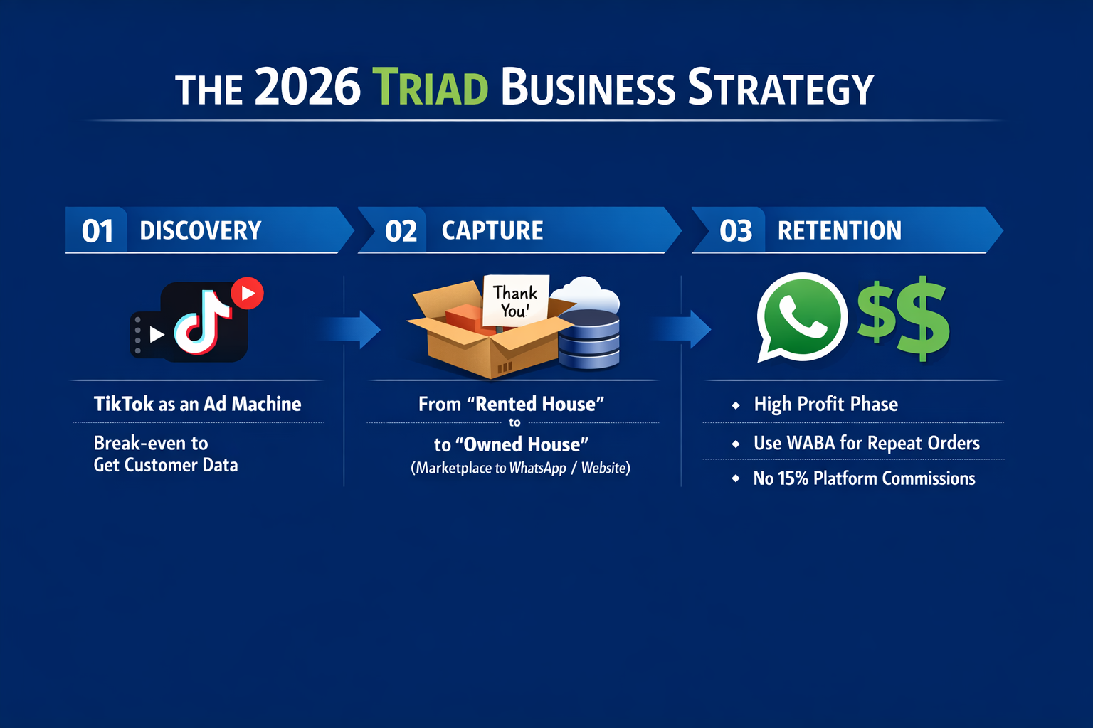 Hati-hati dengan “Sales Sejuta”, Tetapi Akaun Bank Kosong: Realiti Seller di Marketplace